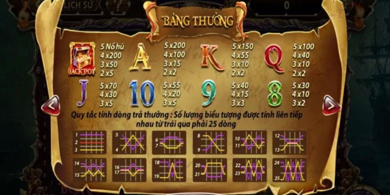 Luật chơi Slot Nổ Hũ Hải Tặc Zom Club